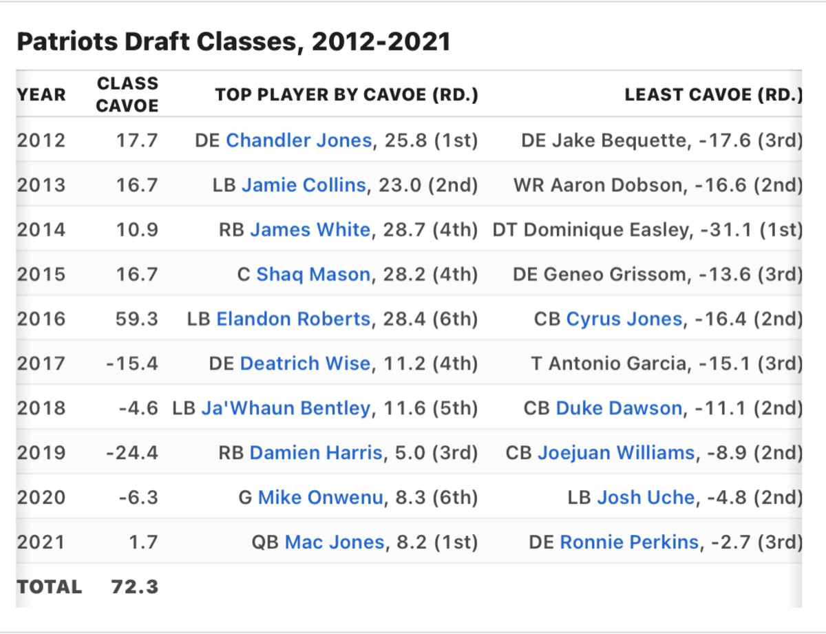  via ESPN.com